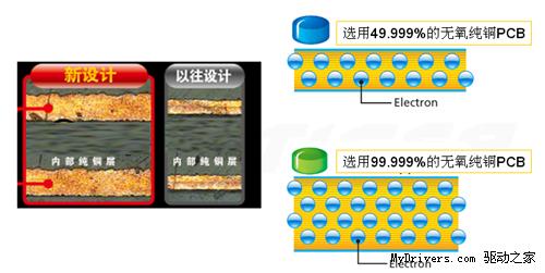 一体化趋势 品牌联手造长寿网吧