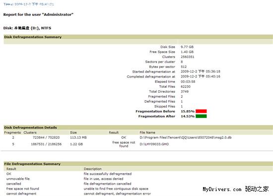 免费磁盘整理：Auslogics Disk Defrag 3.1绿色版