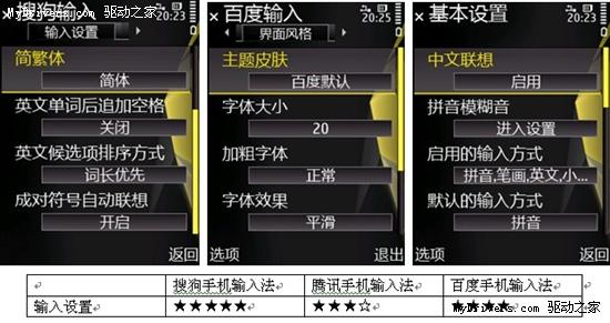 搜狗、腾讯、百度齐上阵 S60操作系统主流手机输入法全拼横测