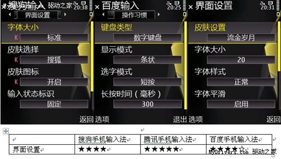 搜狗、腾讯、百度齐上阵 S60操作系统主流手机输入法全拼横测