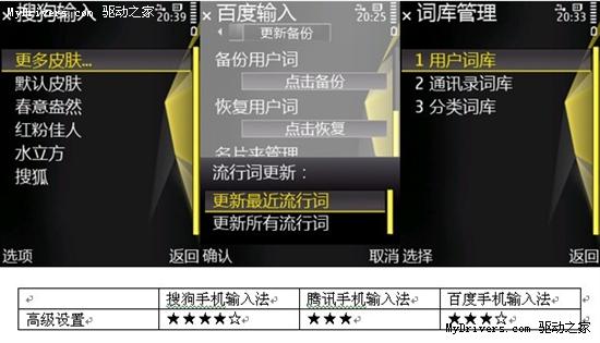 搜狗、腾讯、百度齐上阵 S60操作系统主流手机输入法全拼横测