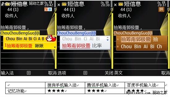 搜狗、腾讯、百度齐上阵 S60操作系统主流手机输入法全拼横测