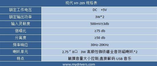 方寸精灵“触”其制胜 现代HY-209音箱评测