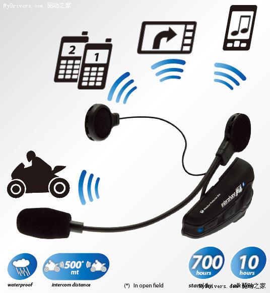赛车级蓝牙运动耳机 支持对讲功能
