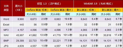 比WinRAR好用？国产压缩软件“好压”评测