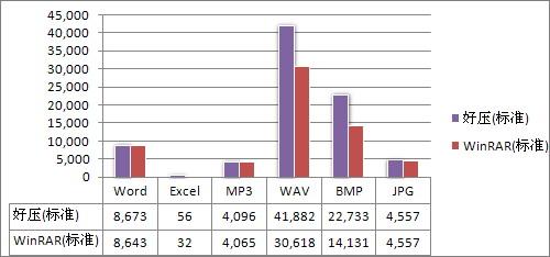 比WinRAR好用？国产压缩软件“好压”评测