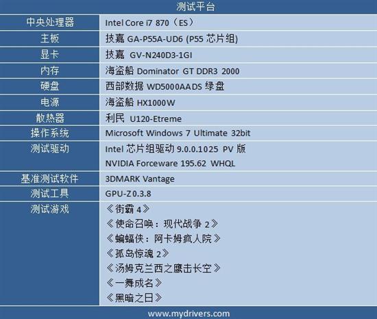 尽显一线品质 技嘉海量显存GT240显卡评测