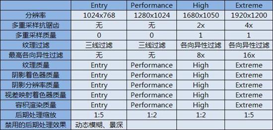 尽显一线品质 技嘉海量显存GT240显卡评测