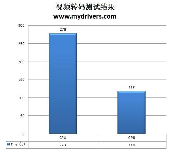 尽显一线品质 技嘉海量显存GT240显卡评测