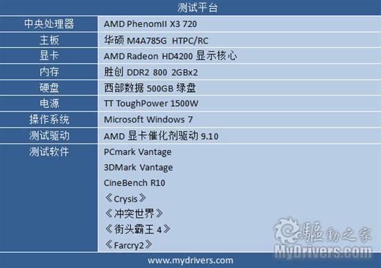 完美HTPC平台 华硕新款785G主板评测