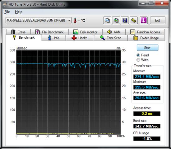 Marvell芯片SATA 6Gbps固态硬盘实测