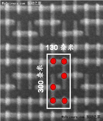 台湾成功开发16nm工艺SRAM存储单元