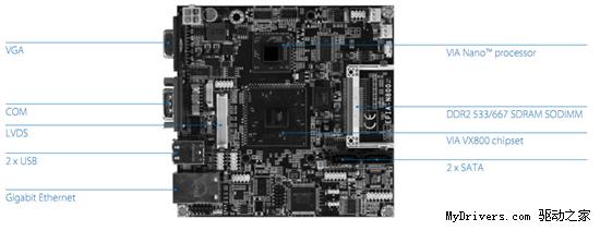VIA发布新款EPIA迷你、微型嵌入式主板