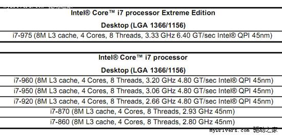 Core i7-930将于明年2月发布 取代i7-920