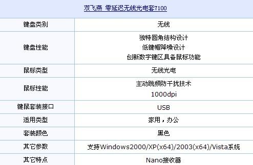 特色十足 双飞燕7100无线键鼠套热销