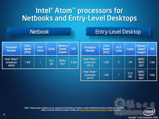 Intel新一代Atom平台正式发布 CPU/GPU合一