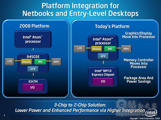 Intel新一代Atom平台正式发布 CPU/GPU合一