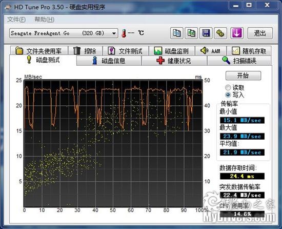 随身精灵 希捷FreeAgent Go移动硬盘测试