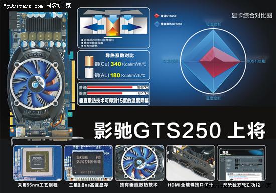 你没看错 799元GTS 250也能大胜HD5850