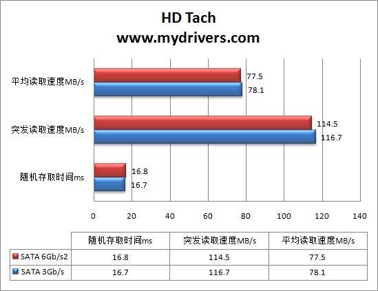 3300元的主板 技嘉X58A-UD7性能初窥