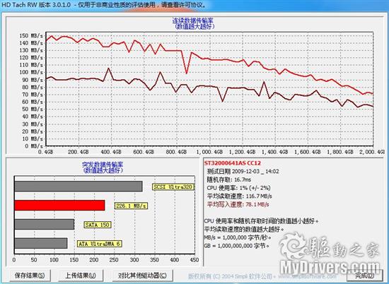 3300元的主板 技嘉X58A-UD7性能初窥