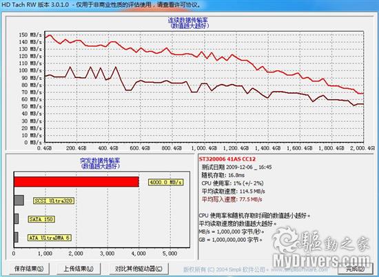 3300元的主板 技嘉X58A-UD7性能初窥