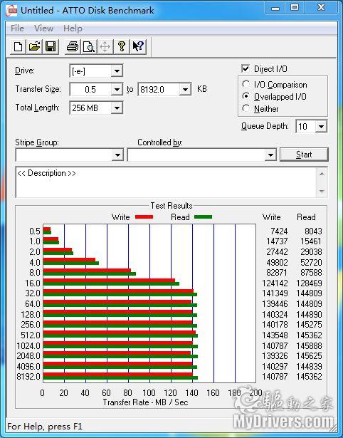 3300元的主板 技嘉X58A-UD7性能初窥