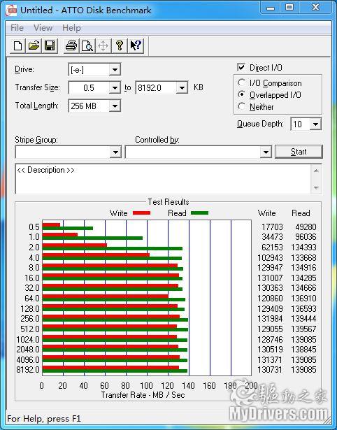 3300元的主板 技嘉X58A-UD7性能初窥