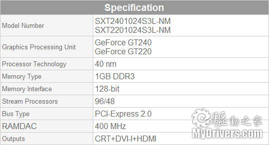 旌宇发布全球首款刀版GT 240、GT 220