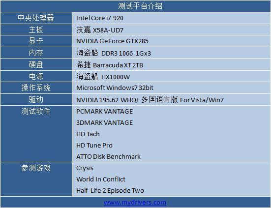 3300元的主板 技嘉X58A-UD7性能初窥