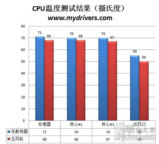 20cm大风车 九州风神玉风轮散热垫评测