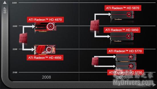 DX11普及先锋 华硕HD5750显卡评测