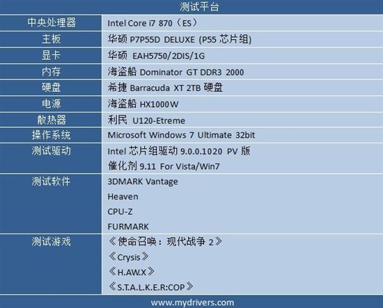 DX11普及先锋 华硕HD5750显卡评测