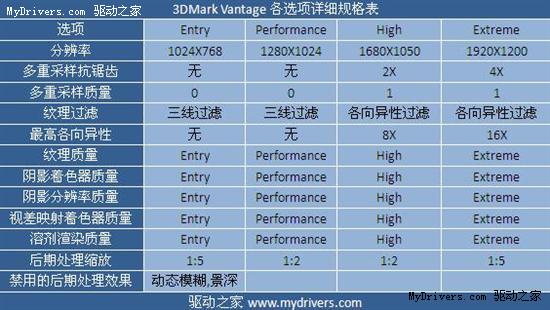 DX11普及先锋 华硕HD5750显卡评测