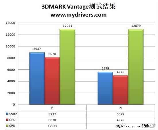 DX11普及先锋 华硕HD5750显卡评测