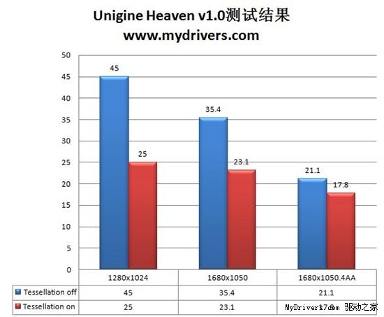 DX11普及先锋 华硕HD5750显卡评测