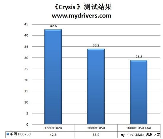 DX11普及先锋 华硕HD5750显卡评测