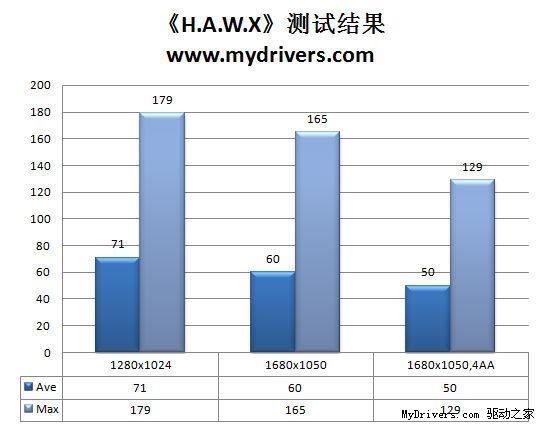 DX11普及先锋 华硕HD5750显卡评测