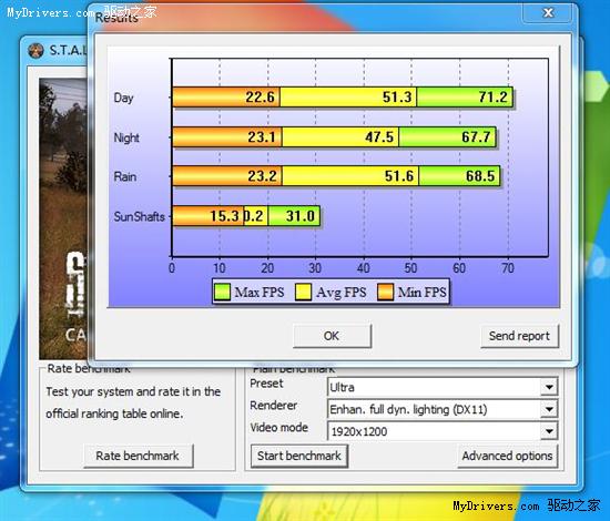 DX11普及先锋 华硕HD5750显卡评测