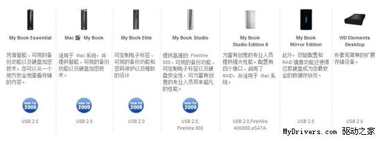 单盘2TB 西数外置硬盘MyBook Elite试用