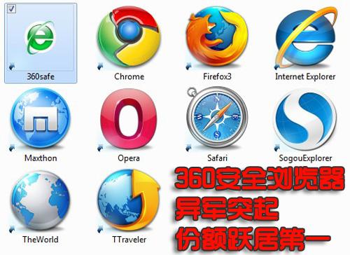 360安全浏览器成黑马 Firefox国内缩水