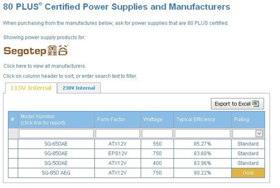 再添一块 鑫谷Gpower850勇夺80PLUS金牌