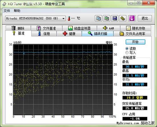 真的假不了 日立原厂500G移动硬盘测试