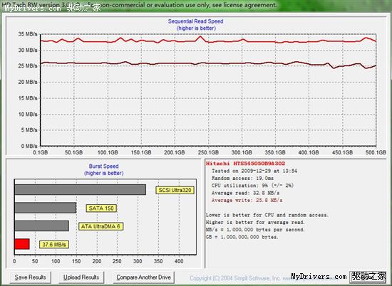 真的假不了 日立原厂500G移动硬盘测试
