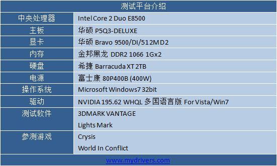 华硕的“欢呼” Bravo 9500/DI/512MD2试用