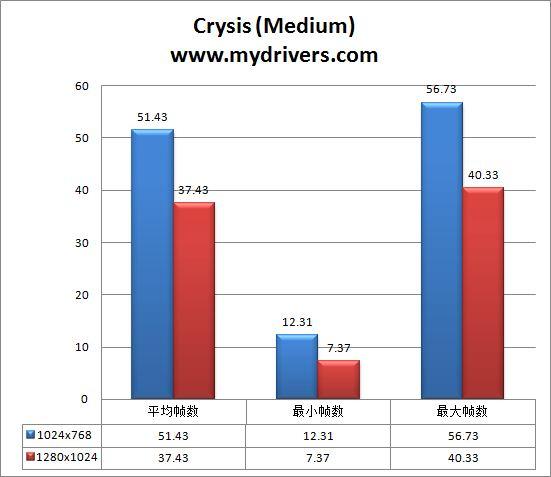 华硕的“欢呼” Bravo 9500/DI/512MD2试用