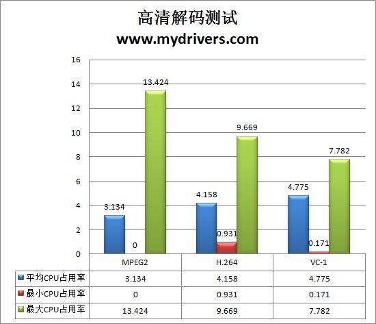 华硕的“欢呼” Bravo 9500/DI/512MD2试用