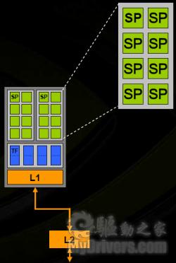 AMD向左NVIDIA向右？ 从Fermi架构看GPU发展