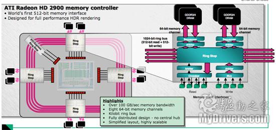 AMD向左NVIDIA向右？ 从Fermi架构看GPU发展