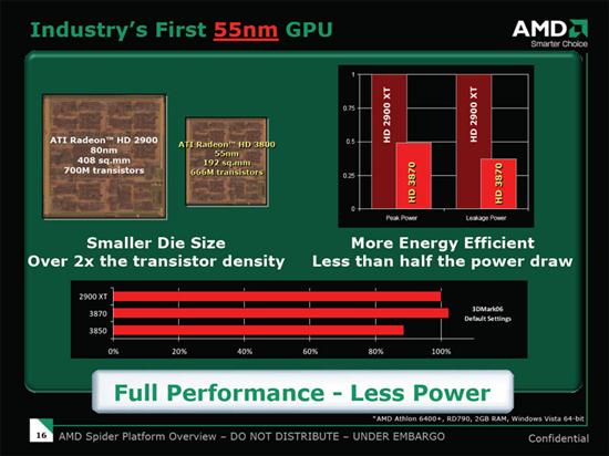 AMD向左NVIDIA向右？ 从Fermi架构看GPU发展